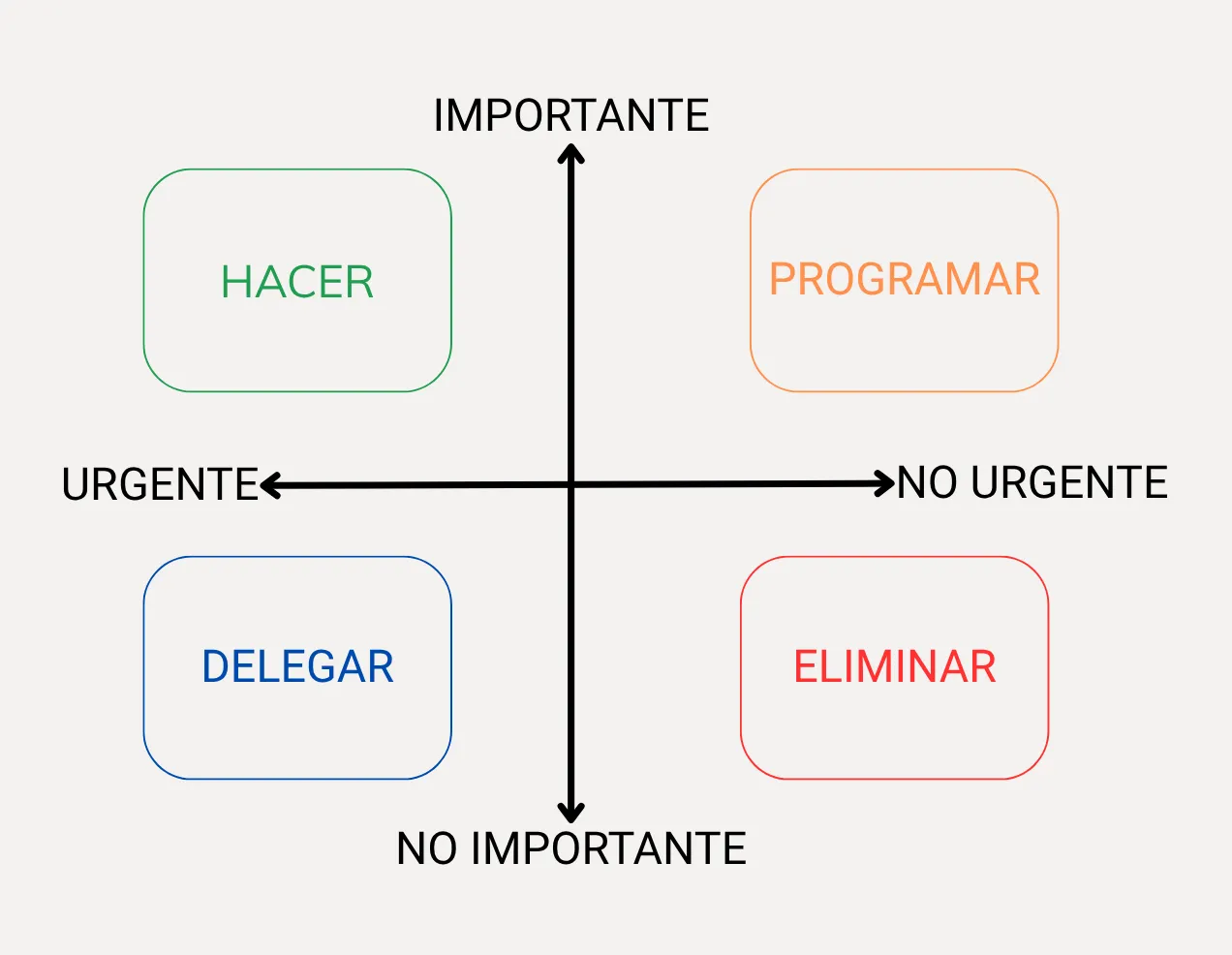 Matriz de Eisenhower